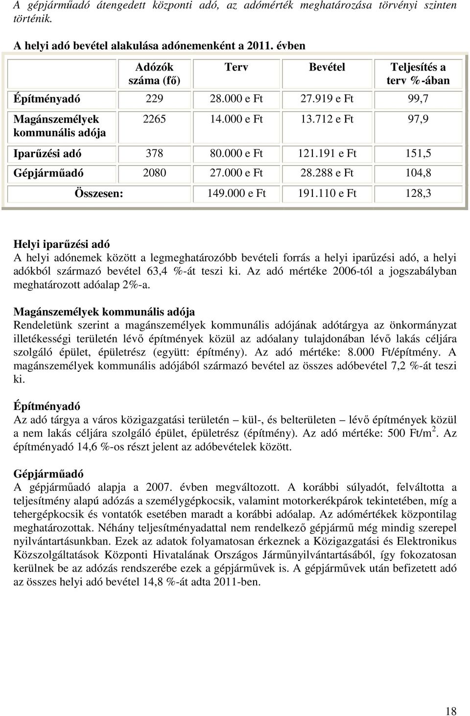 000 e Ft 121.191 e Ft 151,5 Gépjárműadó 2080 27.000 e Ft 28.288 e Ft 104,8 Összesen: 149.000 e Ft 191.