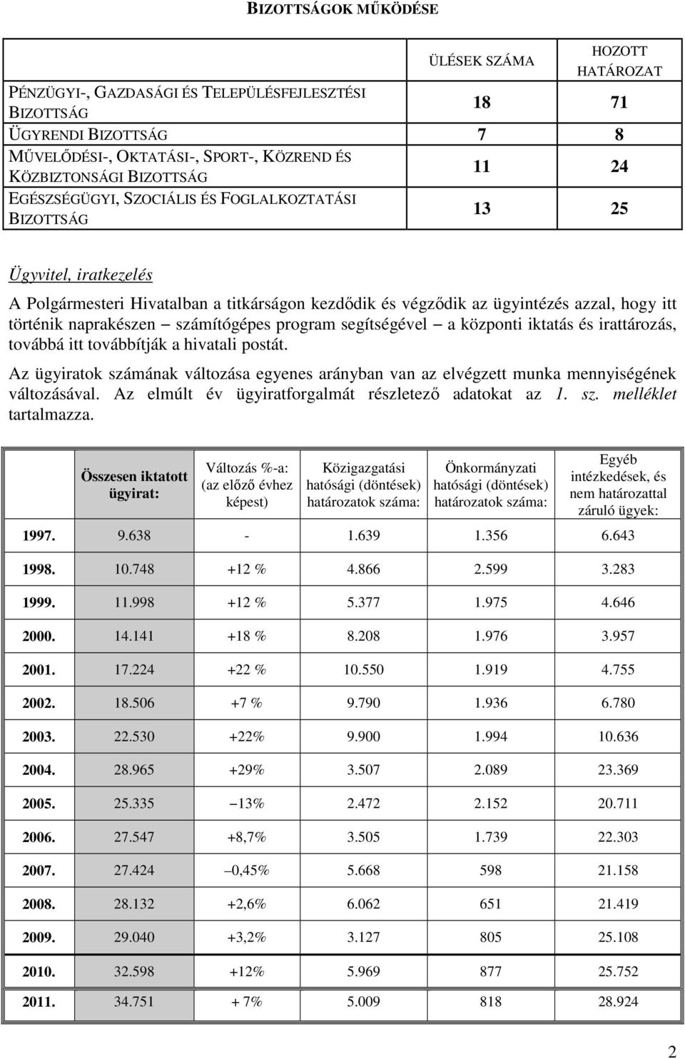 naprakészen számítógépes program segítségével a központi iktatás és irattározás, továbbá itt továbbítják a hivatali postát.