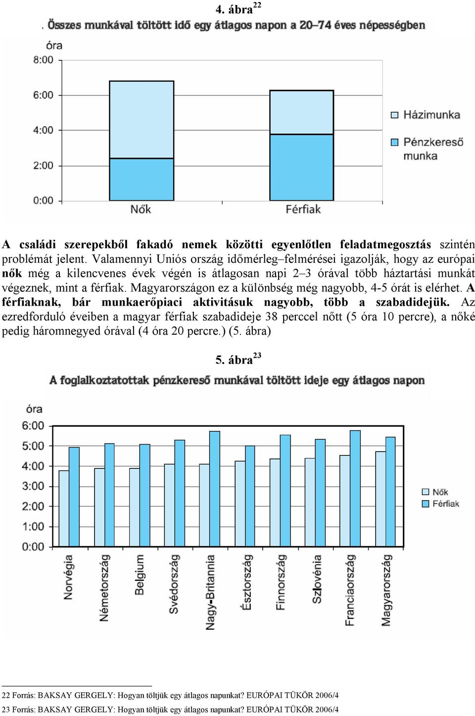 Magyarországon ez a különbség még nagyobb, 4-5 órát is elérhet. A férfiaknak, bár munkaerőpiaci aktivitásuk nagyobb, több a szabadidejük.