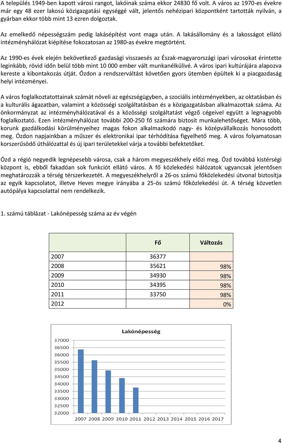 Az emelkedő népességszám pedig lakásépítést vont maga után. A lakásállomány és a lakosságot ellátó intézményhálózat kiépítése fokozatosan az 1980-as évekre megtörtént.