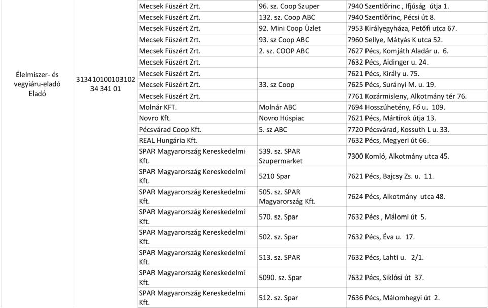 6. Mecsek Füszért Zrt. 7632 Pécs, Aidinger u. 24. Mecsek Füszért Zrt. 7621 Pécs, Király u. 75. Mecsek Füszért Zrt. 33. sz Coop 7625 Pécs, Surányi M. u. 19. Mecsek Füszért Zrt. 7761 Kozármisleny, Alkotmány tér 76.
