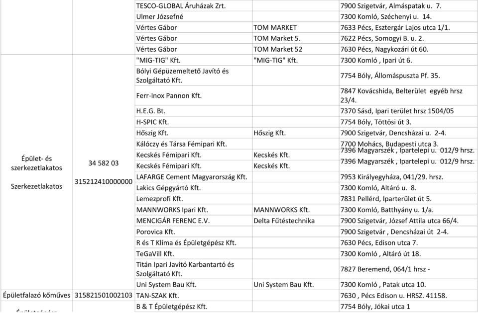 "MIG-TIG" Bólyi Gépüzemeltető Javító és Szolgáltató "MIG-TIG" 7300 Komló, Ipari út 6. 7754 Bóly, Állomáspuszta Pf. 35. Ferr-Inox Pannon H.E.G. Bt. 7847 Kovácshida, Belterület egyéb hrsz 23/4.