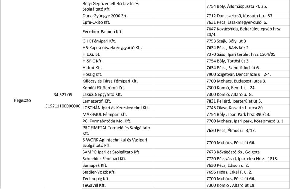 7370 Sásd, Ipari terület hrsz 1504/05 H-SPIC 7754 Bóly, Töttösi út 3. Hidrot 7634 Pécs, Szentlőrinci út 6. Hőszig 7900 Szigetvár, Dencsházai u. 2-4.