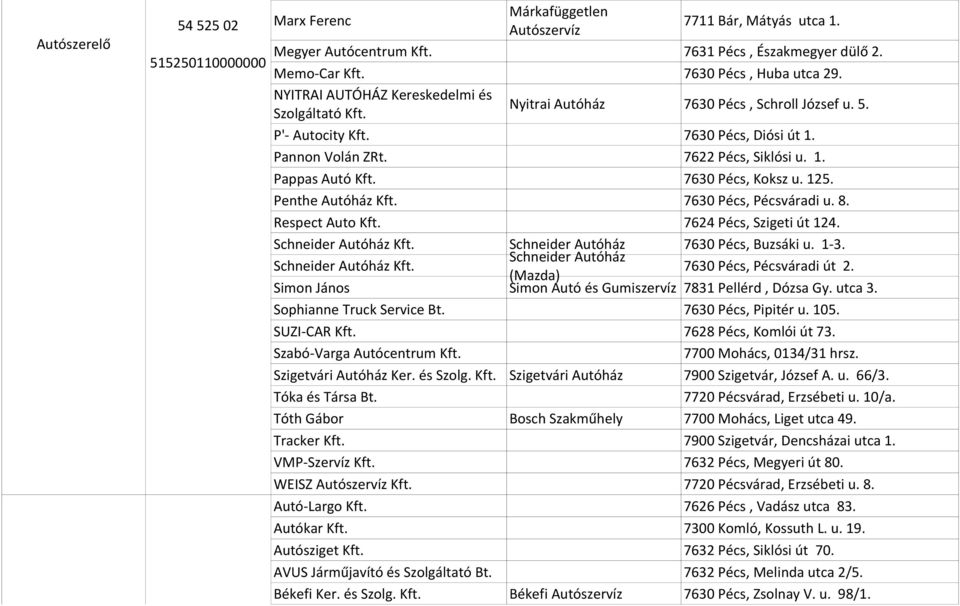 125. Penthe Autóház 7630 Pécs, Pécsváradi u. 8. Respect Auto 7624 Pécs, Szigeti út 124. Schneider Autóház Schneider Autóház 7630 Pécs, Buzsáki u. 1-3.