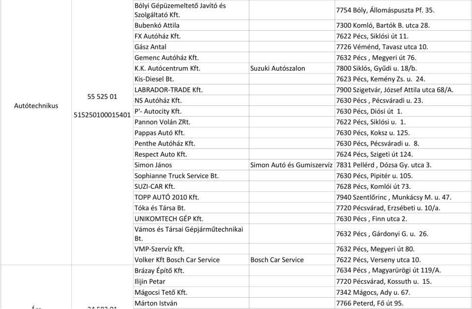 Kis-Diesel Bt. 7623 Pécs, Kemény Zs. u. 24. LABRADOR-TRADE 7900 Szigetvár, József Attila utca 68/A. NS Autóház 7630 Pécs, Pécsváradi u. 23. P'- Autocity 7630 Pécs, Diósi út 1. Pannon Volán ZRt.
