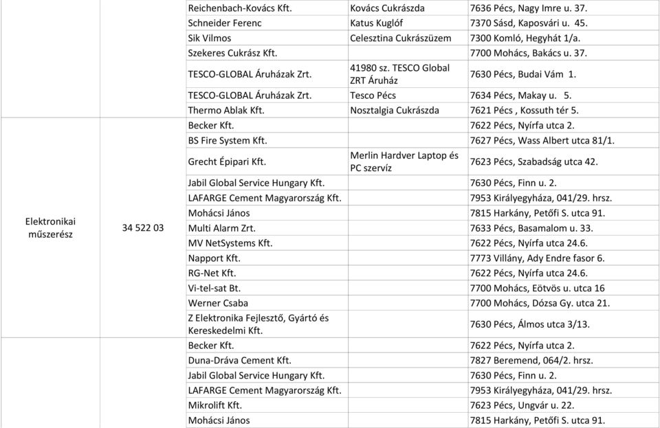 TESCO-GLOBAL Áruházak Zrt. Tesco Pécs 7634 Pécs, Makay u. 5. Thermo Ablak Nosztalgia Cukrászda 7621 Pécs, Kossuth tér 5. Becker 7622 Pécs, Nyírfa utca 2.