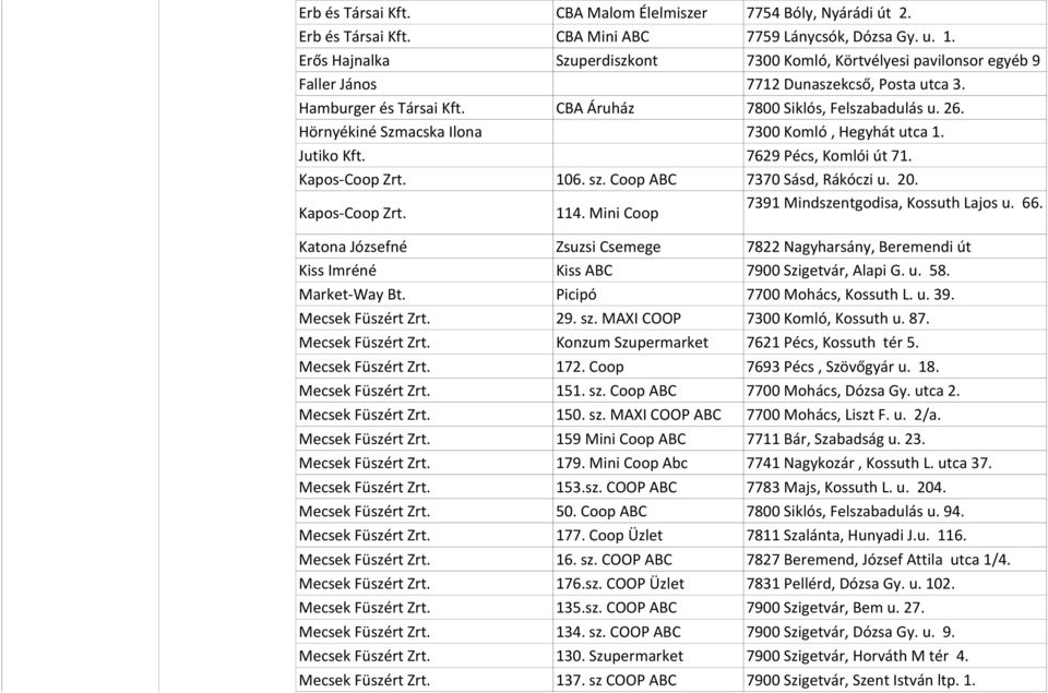 Hörnyékiné Szmacska Ilona 7300 Komló, Hegyhát utca 1. Jutiko 7629 Pécs, Komlói út 71. Kapos-Coop Zrt. 106. sz. Coop ABC 7370 Sásd, Rákóczi u. 20. Kapos-Coop Zrt. 114.