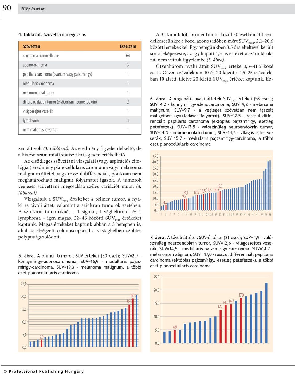 (elsősorban neuroendokrin) világossejtes veserák lymphoma nem malignus folyamat zentált volt (. táblázat). Az eredmény figyelemfelkeltő, de a kis esetszám miatt statisztikailag nem értékelhető.