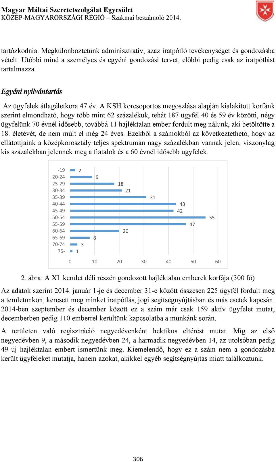 A KSH korcsoportos megoszlása alapján kialakított korfánk szerint elmondható, hogy több mint 62 százalékuk, tehát 187 ügyfél 40 és 59 év közötti, négy ügyfelünk 70 évnél idősebb, továbbá 11