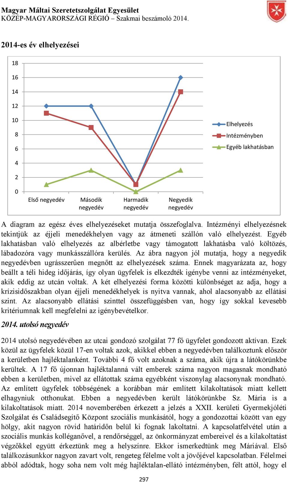 Egyéb lakhatásban való elhelyezés az albérletbe vagy támogatott lakhatásba való költözés, lábadozóra vagy munkásszállóra kerülés.