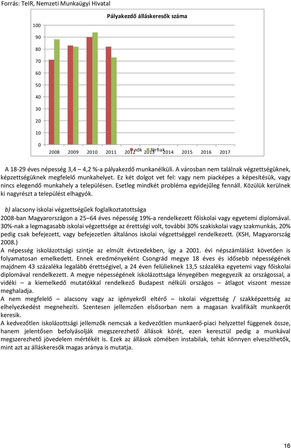 Ez két dolgot vet fel: vagy nem piacképes a képesítésük, vagy nincs elegendő munkahely a településen. Esetleg mindkét probléma egyidejűleg fennáll. Közülük kerülnek ki nagyrészt a települést elhagyók.