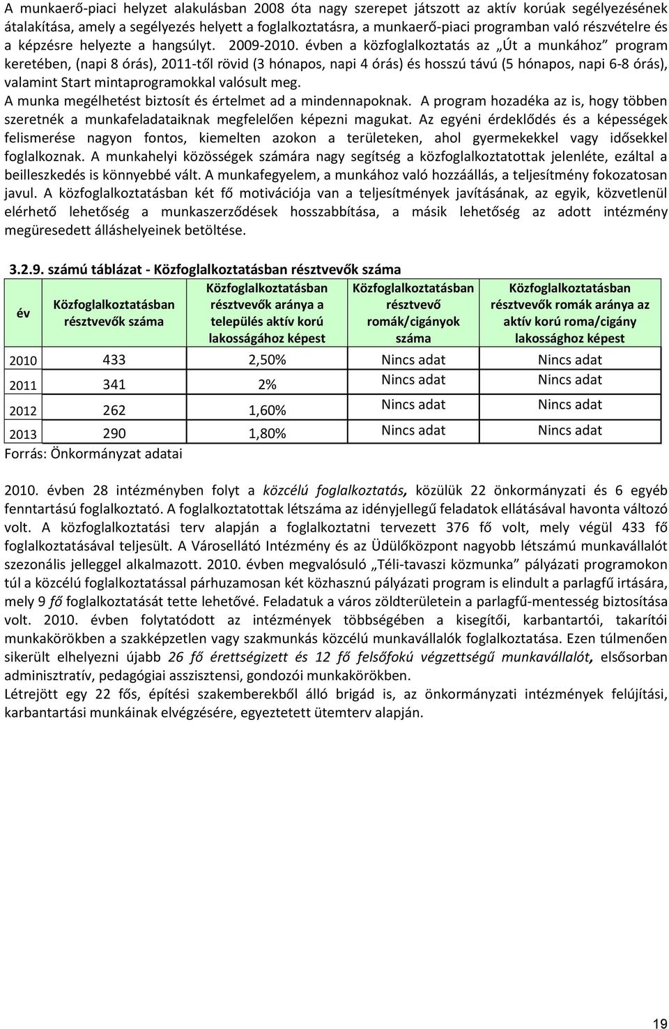 évben a közfoglalkoztatás az Út a munkához program keretében, (napi 8 órás), 2011-től rövid (3 hónapos, napi 4 órás) és hosszú távú (5 hónapos, napi 6-8 órás), valamint Start mintaprogramokkal