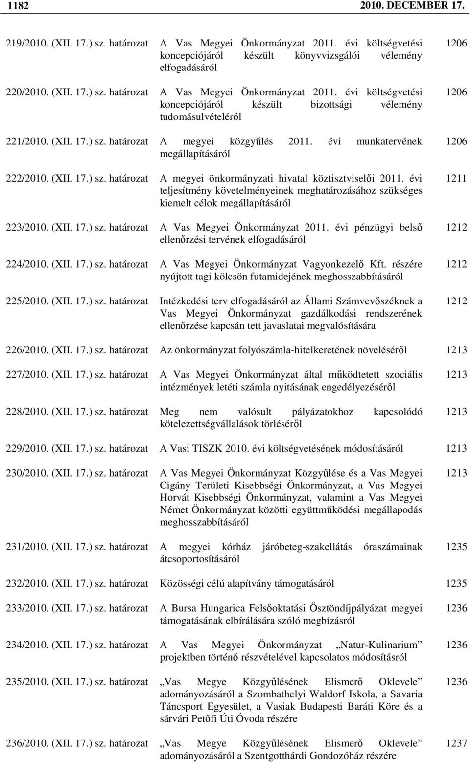 évi teljesítmény követelményeinek meghatározásához szükséges kiemelt célok megállapításáról 223/2010. (XII. 17.) sz. határozat A Vas Megyei Önkormányzat 2011.