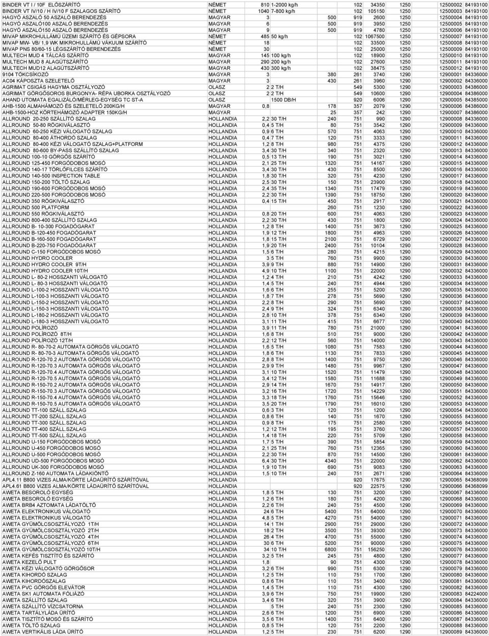 4780 1250 12500006 84193100 MIVAP MIKROHULLÁMÚ ÜZEMI SZÁRÍTÓ ÉS GÉPSORA NÉMET 485 50 kg/h 102 1067500 1250 12500007 84193100 MIVAP MW- VB/ 1,9 WK MIKROHULLÁMÚ VÁKUUM SZÁRÍTÓ NÉMET 18 102 33500 1250