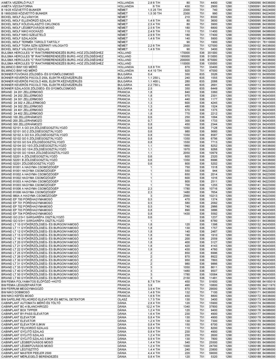 NÉMET 1,4 6 T/H 80 751 3600 1290 12900095 84336000 BICKEL WOLF KŐLEVÁLASZTÓ CIKLONOS NÉMET 2,5 4 T/H 80 751 3900 1290 12900096 84336000 BICKEL WOLF LÉGBEFÚVÁSOS MOSÓ NÉMET 2,5 6 T/H 180 751 6800 1290