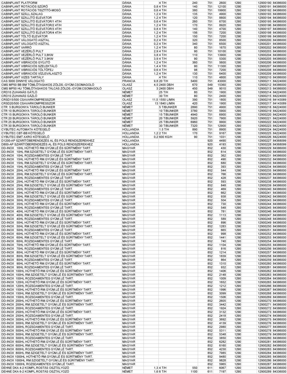 SZALAG DÁNIA 1,2 4 T/H 135 751 4900 1290 12900193 84386000 CABINPLANT SZÁLLÍTÓ ELEVÁTOR DÁNIA 1,2 4 T/H 120 751 8800 1290 12900194 84386000 CABINPLANT SZÁLLÍTÓ ELEVÁTOR/1 4T/H DÁNIA 0,6 4 T/H 260 751