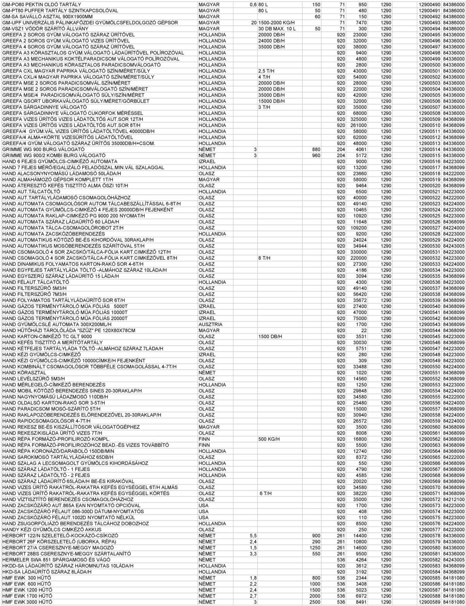 MAX. 10 L 50 71 300 1290 12900494 84386000 GREEFA 2 SOROS GYÜM.VÁLOGATÓ SZÁRAZ ÜRÍTŐVEL HOLLANDIA 20000 DB/H 920 23000 1290 12900495 84336000 GREEFA 2 SOROS GYÜM.