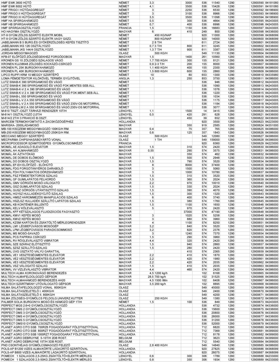 1290 12900595 84243005 HMF HB SPÁRGAHÁMOZÓ NÉMET 0,7 400 536 6996 1290 12900596 84243005 HMF SPÁRGAOSZTÁLYOZÓ FRANCIA 1,5 1150 536 16683 1290 12900597 84243005 HO HAGYMA OSZTÁLYOZÓ MAGYAR 6 410 249