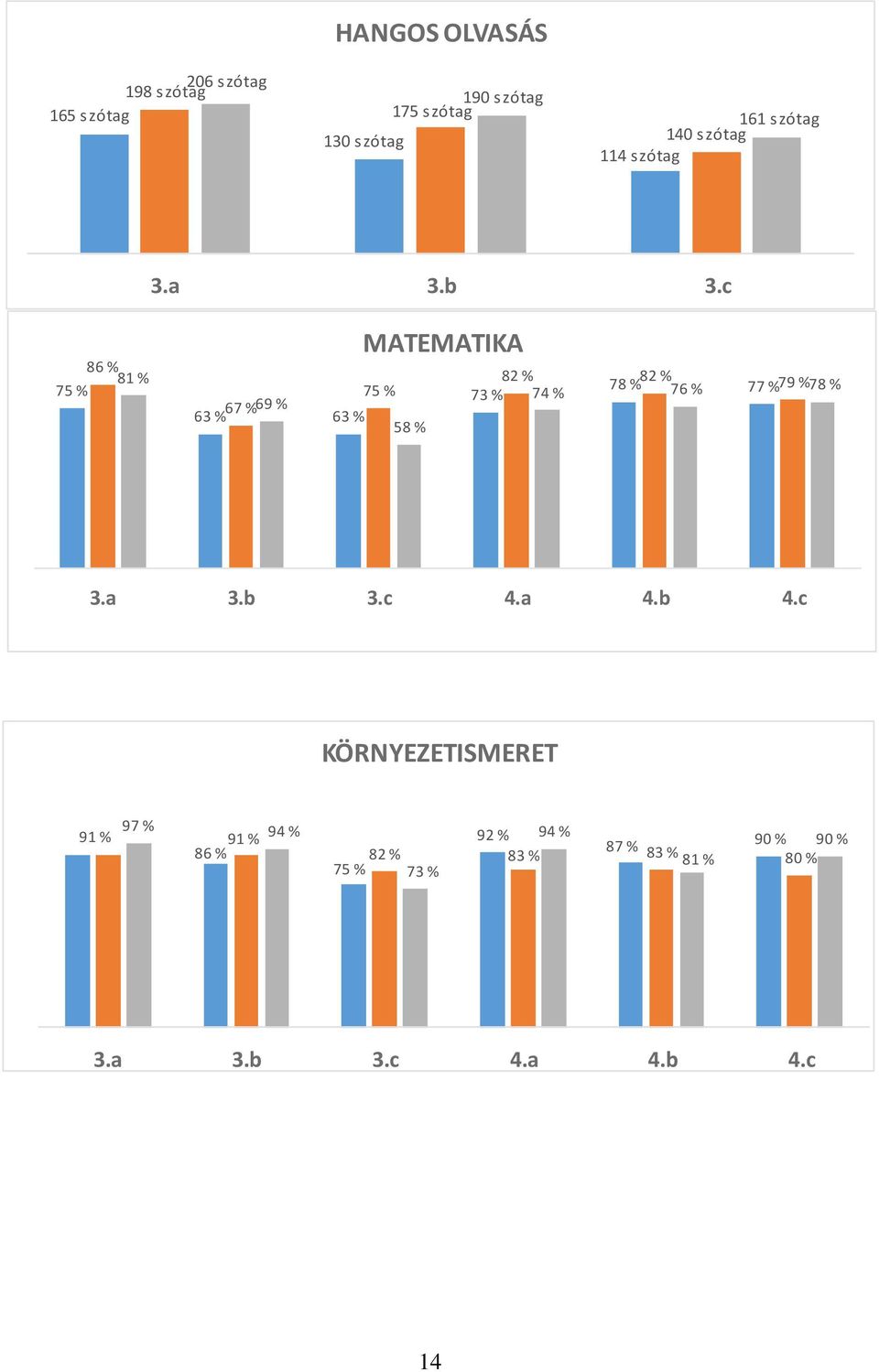 c 86 % 81 % 75 % MATEMATIKA 82 % 82 % 78 % 77 % 79 % 75 % 73 % 74 % 76 % 78 % 67 % 69 % 63 %