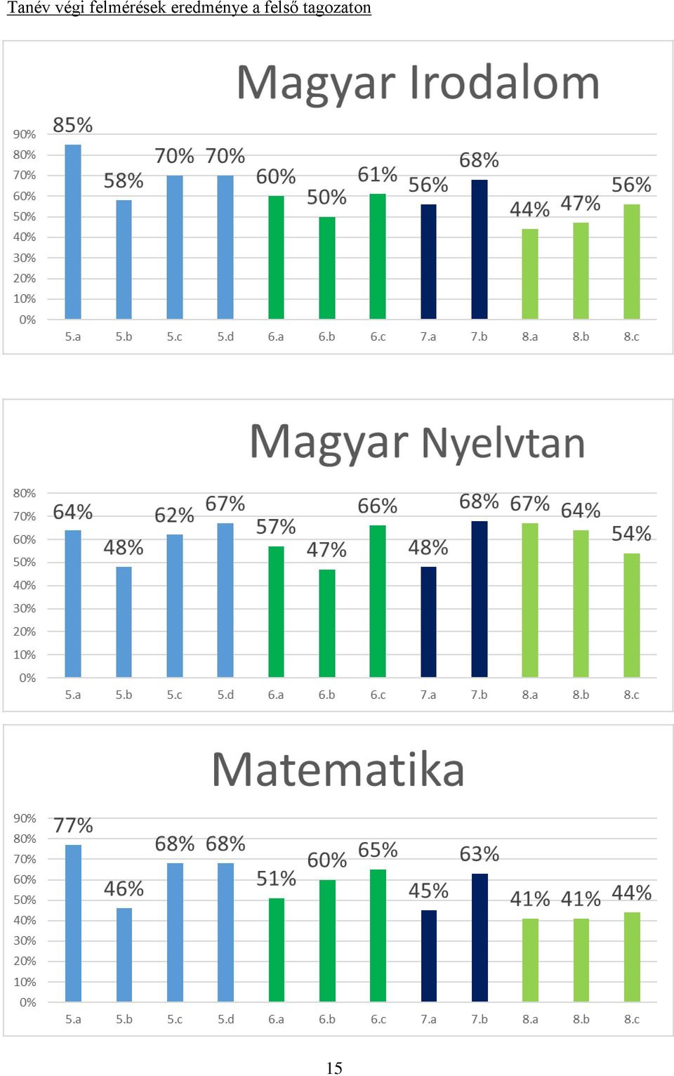 eredménye a