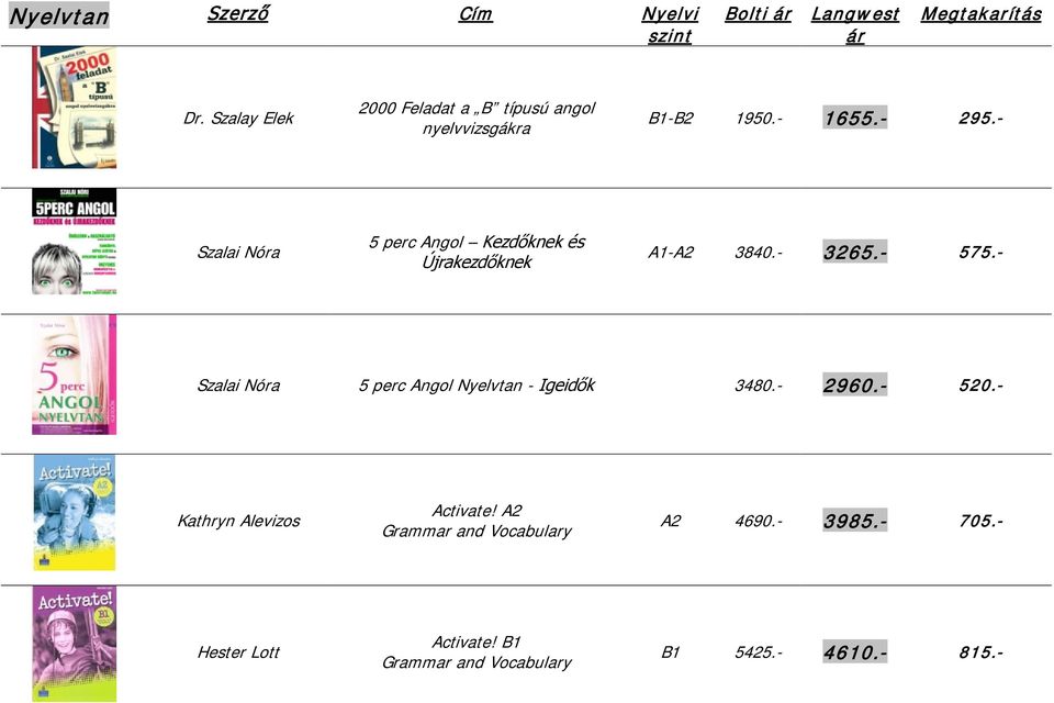- Szalai Nóra 5 perc Angol Kezdőknek és Újrakezdőknek A1-A2 3840.- 3265.- 575.