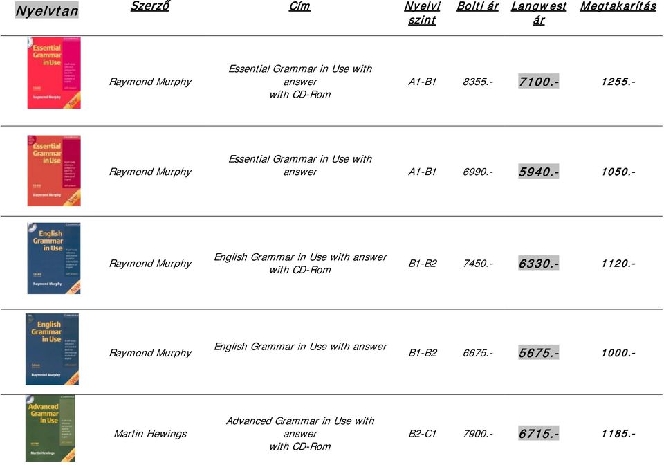 - Raymond Murphy English Grammar in Use with answer with CD-Rom B1-B2 7450.- 6330.- 1120.