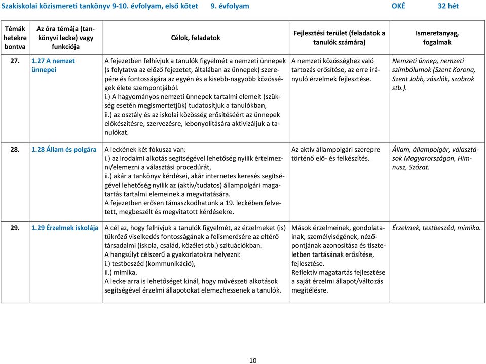 közösségek élete szempontjából. i.) A hagyományos nemzeti ünnepek tartalmi elemeit (szükség esetén megismertetjük) tudatosítjuk a tanulókban, ii.