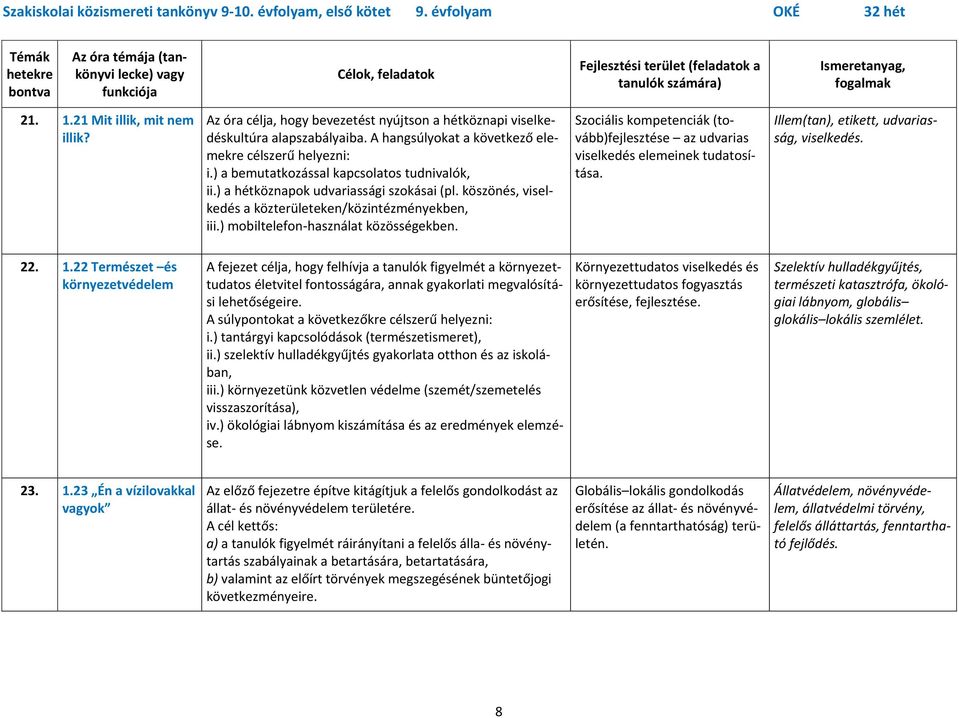 Szociális kompetenciák (tovább)fejlesztése az udvarias viselkedés elemeinek tudatosítása. Illem(tan), etikett, udvariasság, viselkedés. 22. 1.