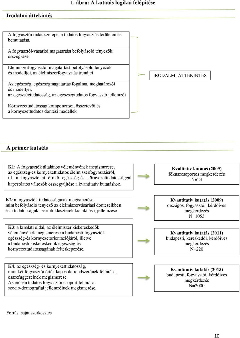 egészségtudatos fogyasztó jellemzői IRODALMI ÁTTEKINTÉS Környezettudatosság komponensei, összetevői és a környezettudatos döntési modellek A primer kutatás K1: A fogyasztók általános véleményének