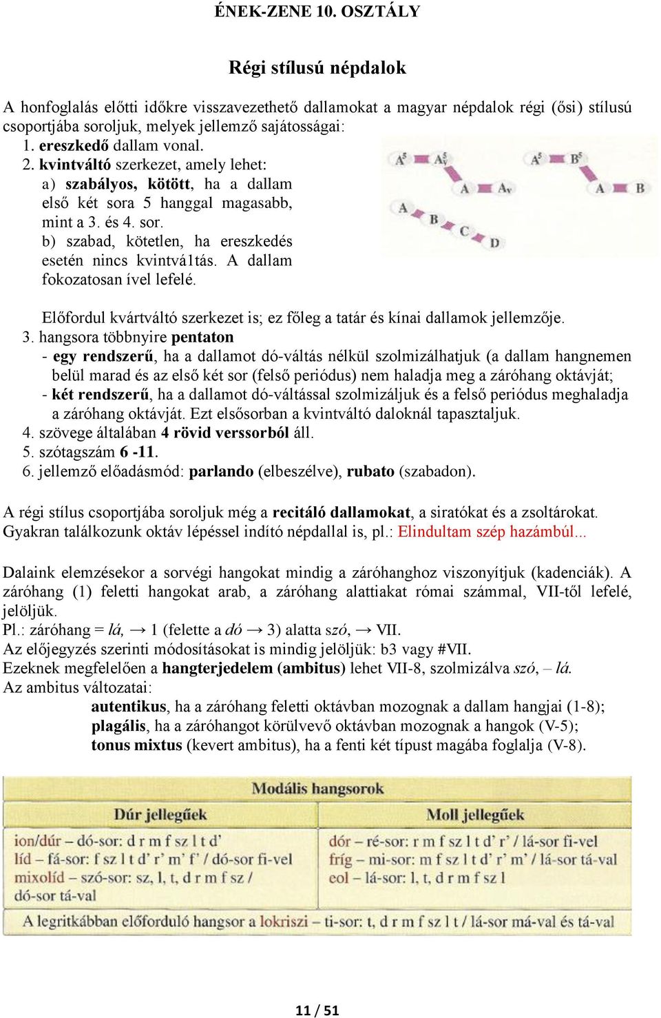 A dallam fokozatosan ível lefelé. Előfordul kvártváltó szerkezet is; ez főleg a tatár és kínai dallamok jellemzője. 3.