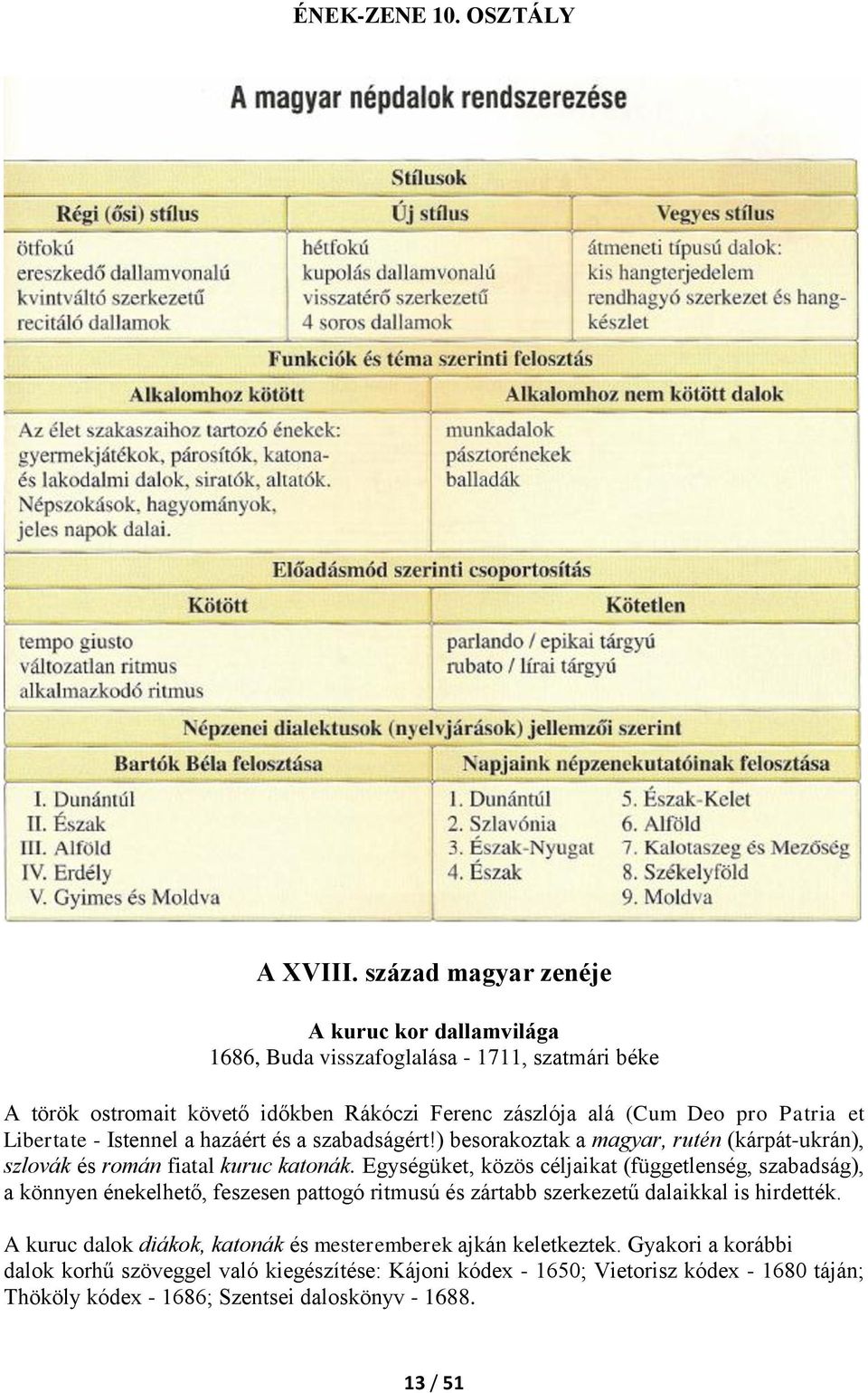 et Libertate - Istennel a hazáért és a szabadságért!) besorakoztak a magyar, rutén (kárpát-ukrán), szlovák és román fiatal kuruc katonák.