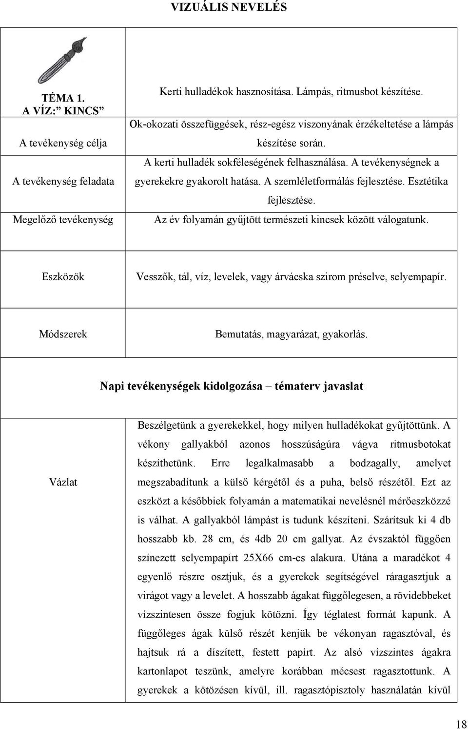 A szemléletformálás fejlesztése. Esztétika fejlesztése. Az év folyamán gyűjtött természeti kincsek között válogatunk. Eszközök Vesszők, tál, víz, levelek, vagy árvácska szirom préselve, selyempapír.