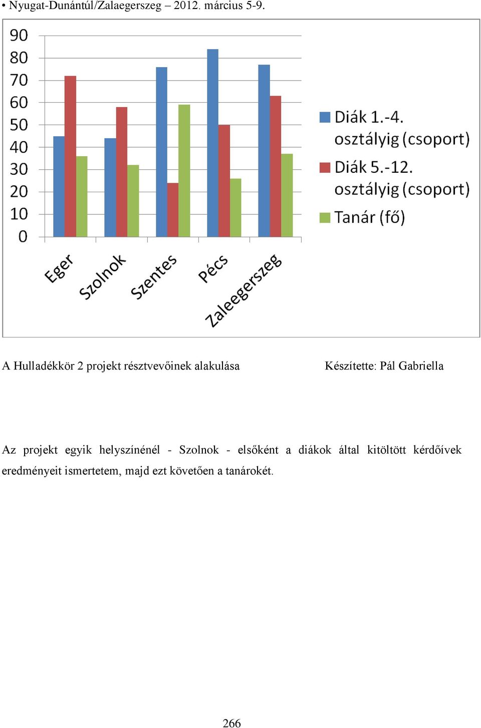 Gabriella Az projekt egyik helyszínénél - Szolnok - elsőként a