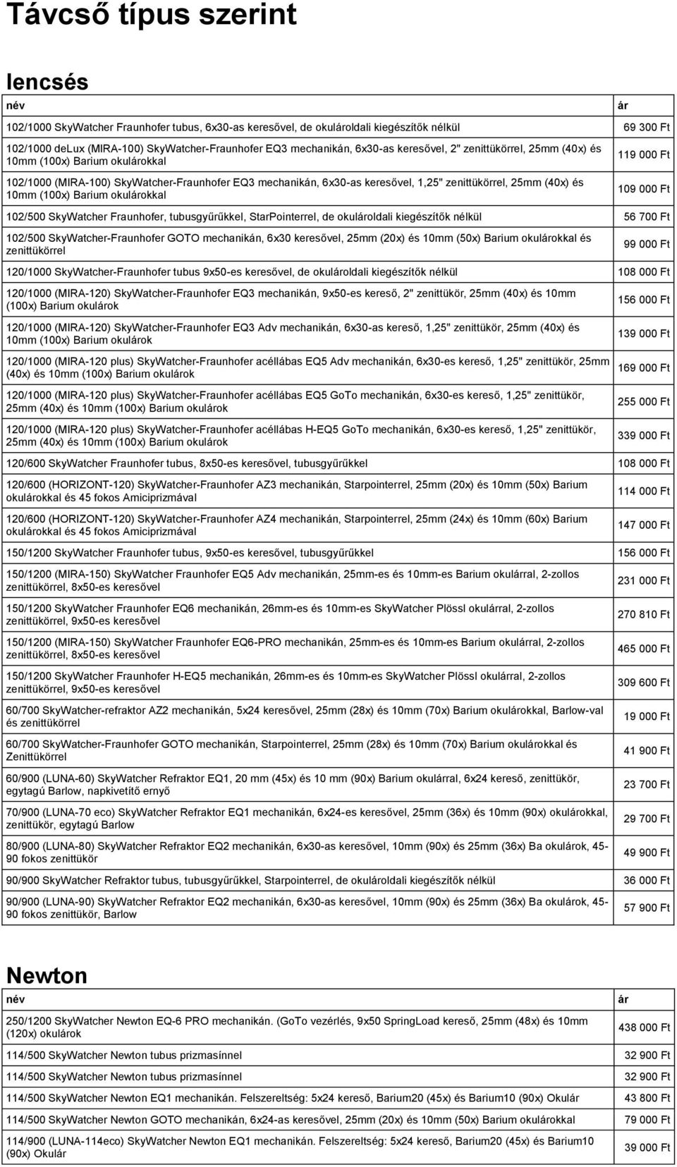 (100x) Barium okulokkal 119 000 Ft 109 000 Ft 102/500 SkyWatcher Fraunhofer, tubusgyűrűkkel, StarPointerrel, de okuloldali kiegészítők nélkül 56 700 Ft 102/500 SkyWatcher-Fraunhofer GOTO mechanikán,