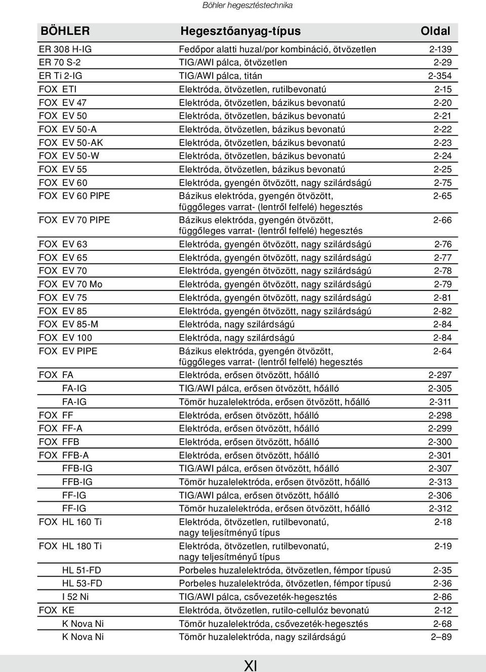 ötvözetlen, bázikus bevonatú 2-22 FOX EV 50-AK Elektróda, ötvözetlen, bázikus bevonatú 2-23 FOX EV 50-W Elektróda, ötvözetlen, bázikus bevonatú 2-24 FOX EV 55 Elektróda, ötvözetlen, bázikus bevonatú