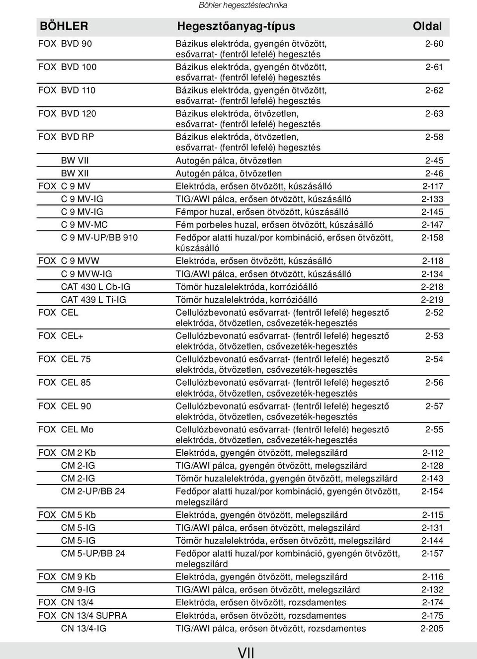 (fentrôl lefelé) hegesztés FOX BVD RP Bázikus elektróda, ötvözetlen, 2-58 esôvarrat- (fentrôl lefelé) hegesztés BW VII Autogén pálca, ötvözetlen 2-45 BW XII Autogén pálca, ötvözetlen 2-46 FOX C 9 MV