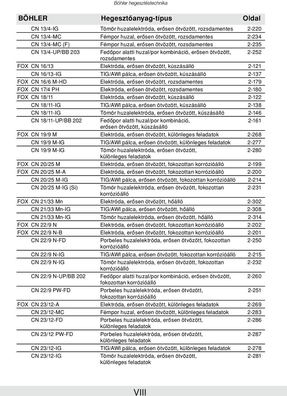 2-121 CN 16/13-IG TIG/AWI pálca, erôsen ötvözött, kúszásálló 2-137 FOX CN 16/6 M-HD Elektróda, erôsen ötvözött, rozsdamentes 2-179 FOX CN 17/4 PH Elektróda, erôsen ötvözött, rozsdamentes 2-180 FOX CN