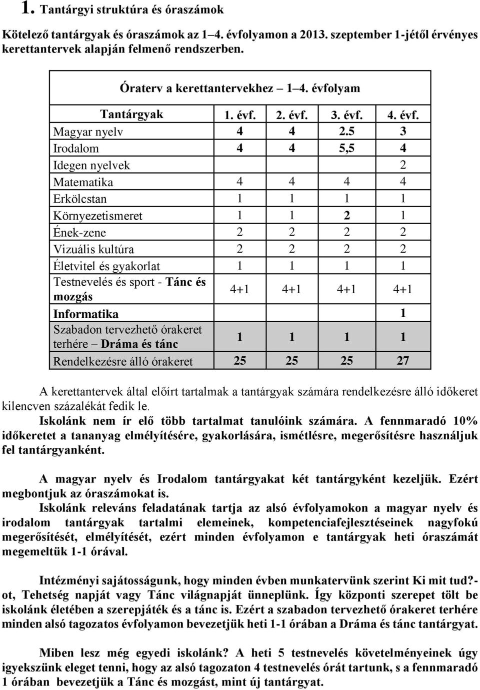 5 3 Irodalom 4 4 5,5 4 Idegen nyelvek 2 Matematika 4 4 4 4 Erkölcstan 1 1 1 1 Környezetismeret 1 1 2 1 Ének-zene 2 2 2 2 Vizuális kultúra 2 2 2 2 Életvitel és gyakorlat 1 1 1 1 Testnevelés és sport -