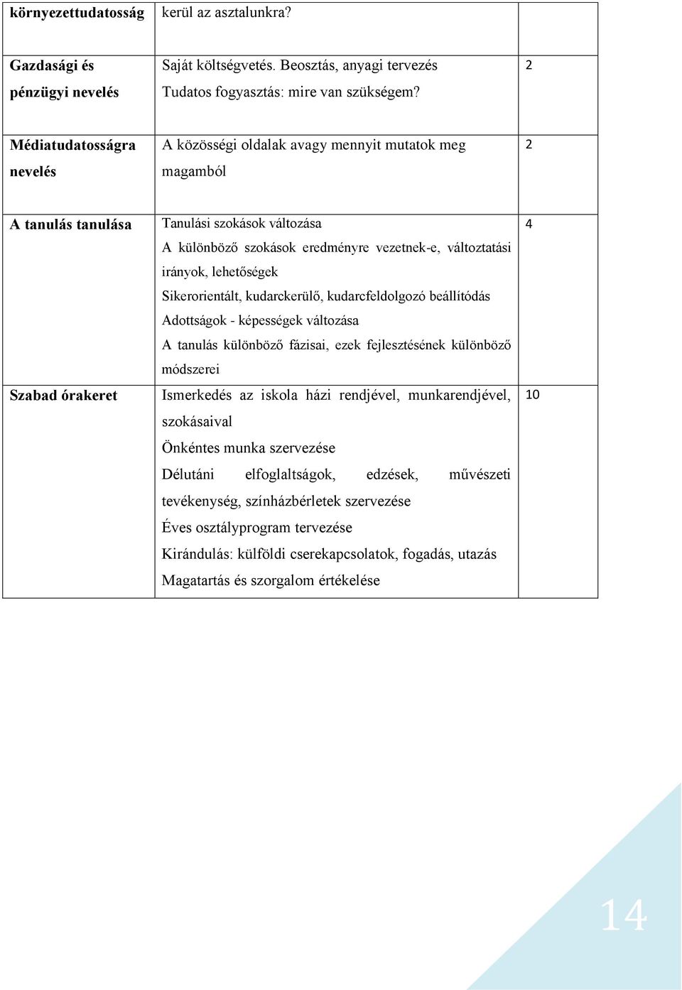 irányok, lehetőségek Sikerorientált, kudarckerülő, kudarcfeldolgozó beállítódás Adottságok - képességek változása A tanulás különböző fázisai, ezek fejlesztésének különböző módszerei Ismerkedés az