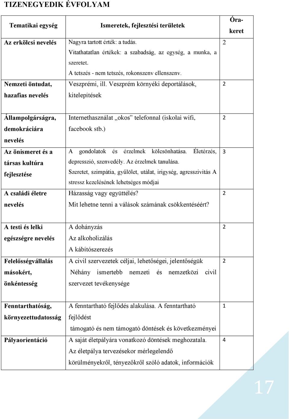 Veszprém környéki deportálások, kitelepítések Órakeret Állampolgárságra, demokráciára Az önismeret és a társas kultúra fejlesztése A családi életre Internethasználat okos telefonnal (iskolai wifi,