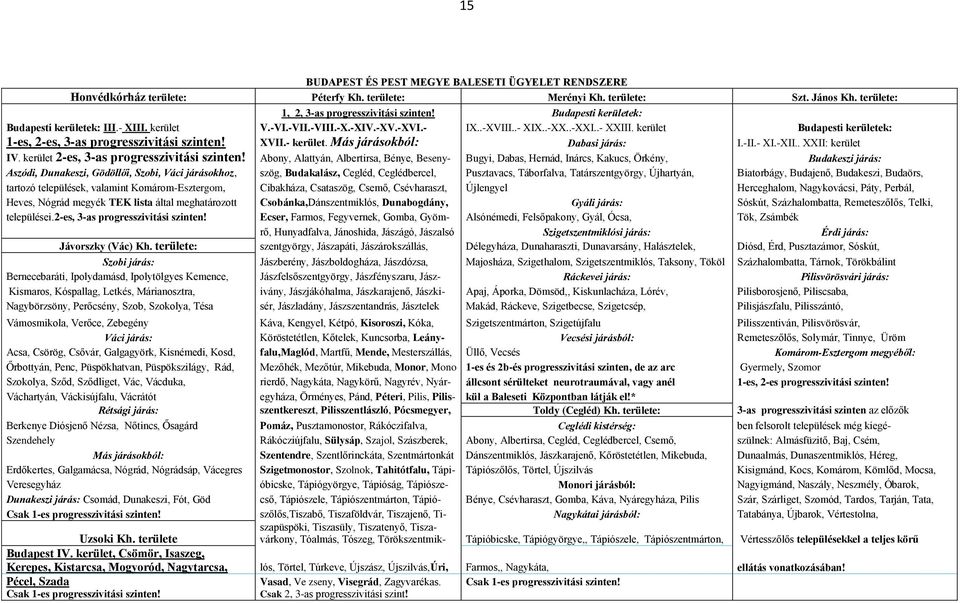 kerület Budapesti kerületek: 1-es, 2-es, 3-as progresszivitási szinten! XVII.- kerület. Más járásokból: Dabasi járás: I.-II.- XI.-XII.. XXII: kerület IV. kerület 2-es, 3-as progresszivitási szinten!