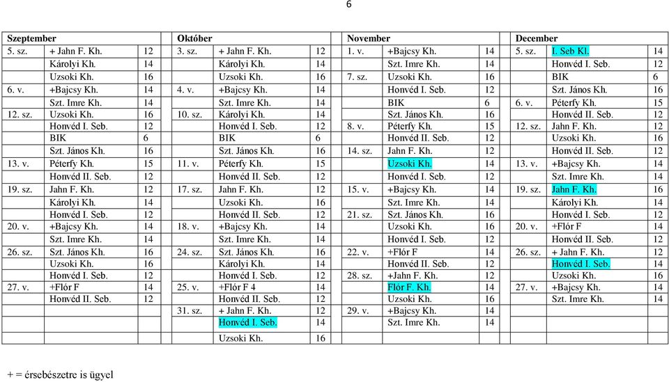 sz. Károlyi Kh. 14 Szt. János Kh. 16 Honvéd II. Seb. 12 Honvéd I. Seb. 12 Honvéd I. Seb. 12 8. v. Péterfy Kh. 15 12. sz. Jahn F. Kh. 12 BIK 6 BIK 6 Honvéd II. Seb. 12 Uzsoki Kh. 16 Szt. János Kh. 16 Szt. János Kh. 16 14.