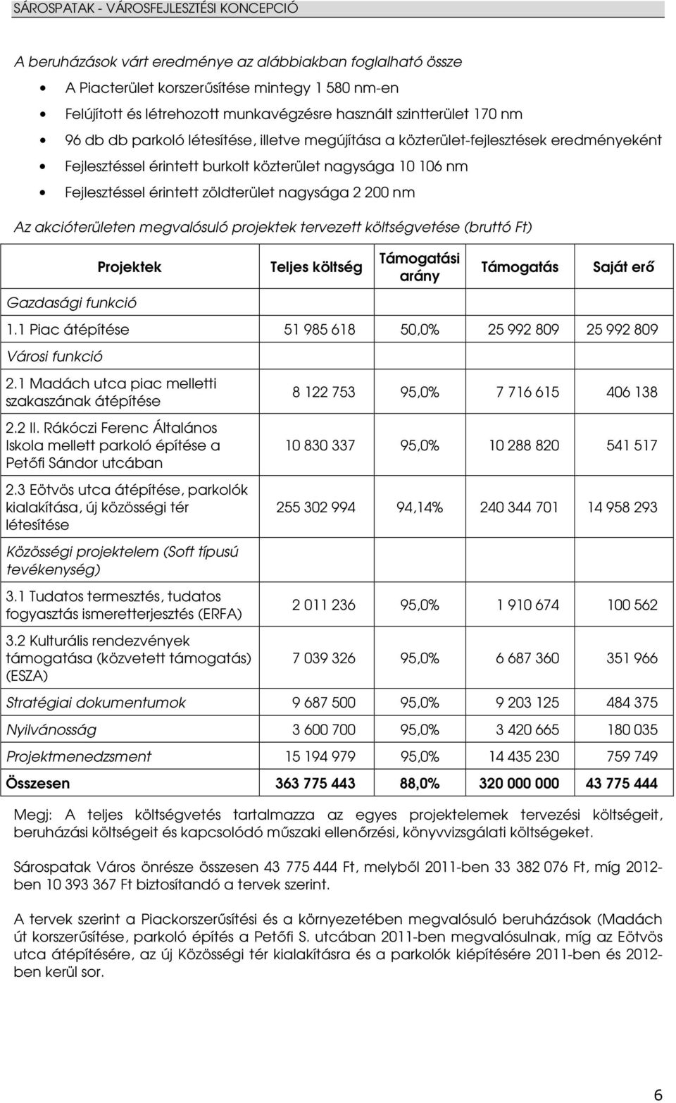 akcióterületen megvalósuló projektek tervezett költségvetése (bruttó Ft) Projektek Gazdasági funkció Teljes költség Támogatási arány Támogatás Saját erı 1.