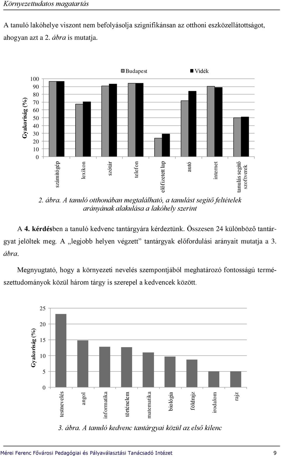 100 90 80 70 60 50 40 30 20 10 0 Budapest Vidék 2. ábra. A tanuló otthonában megtalálható, a tanulást segítő feltételek arányának alakulása a lakóhely szerint A 4.