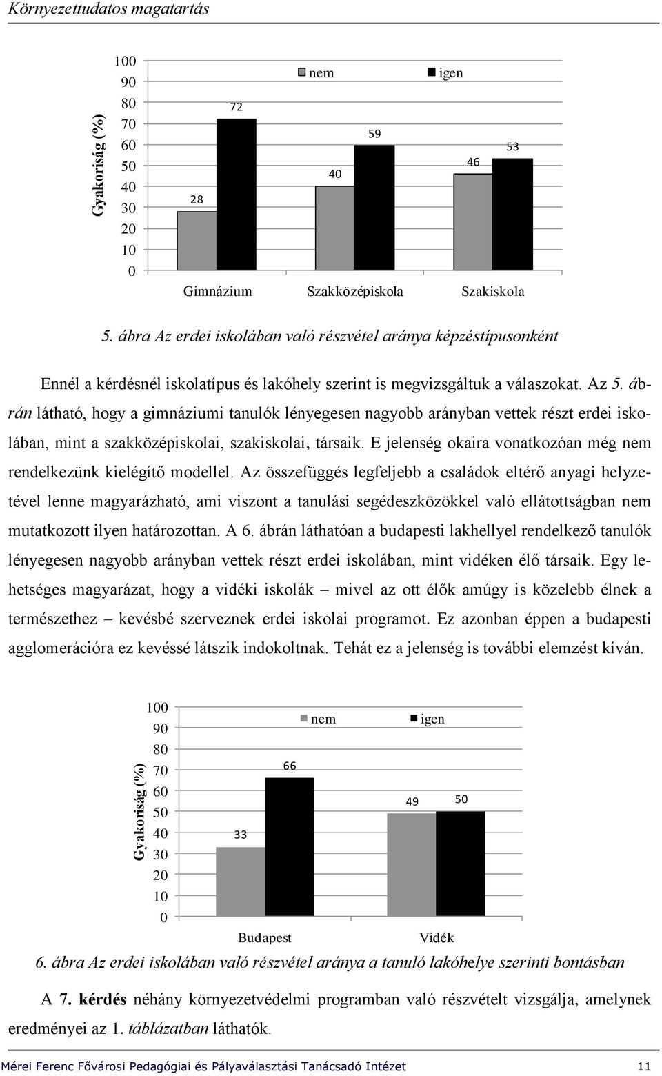 ábrán látható, hogy a gimnáziumi tanulók lényegesen nagyobb arányban vettek részt erdei iskolában, mint a szakközépiskolai, szakiskolai, társaik.