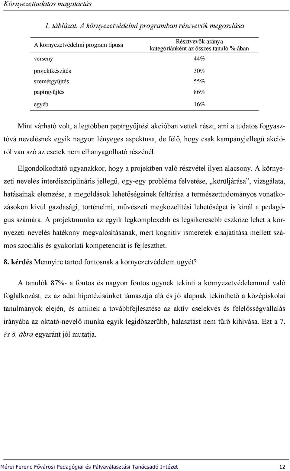 papírgyűjtés 86% egyéb 16% Mint várható volt, a legtöbben papírgyűjtési akcióban vettek részt, ami a tudatos fogyasztóvá nevelésnek egyik nagyon lényeges aspektusa, de félő, hogy csak kampányjellegű