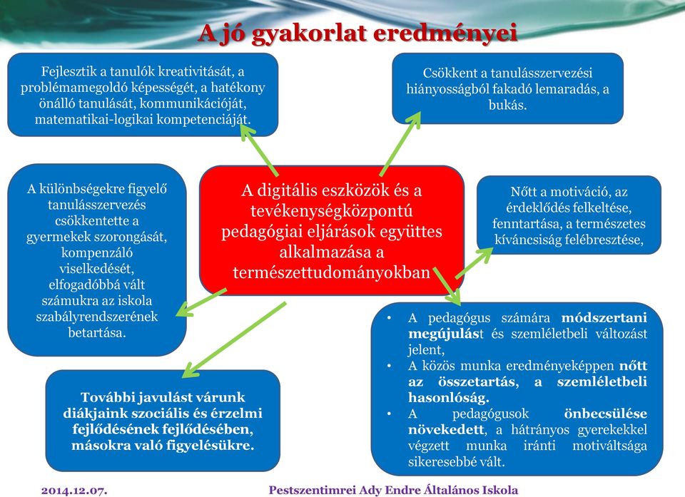 A különbségekre figyelő tanulásszervezés csökkentette a gyermekek szorongását, kompenzáló viselkedését, elfogadóbbá vált számukra az iskola szabályrendszerének betartása.