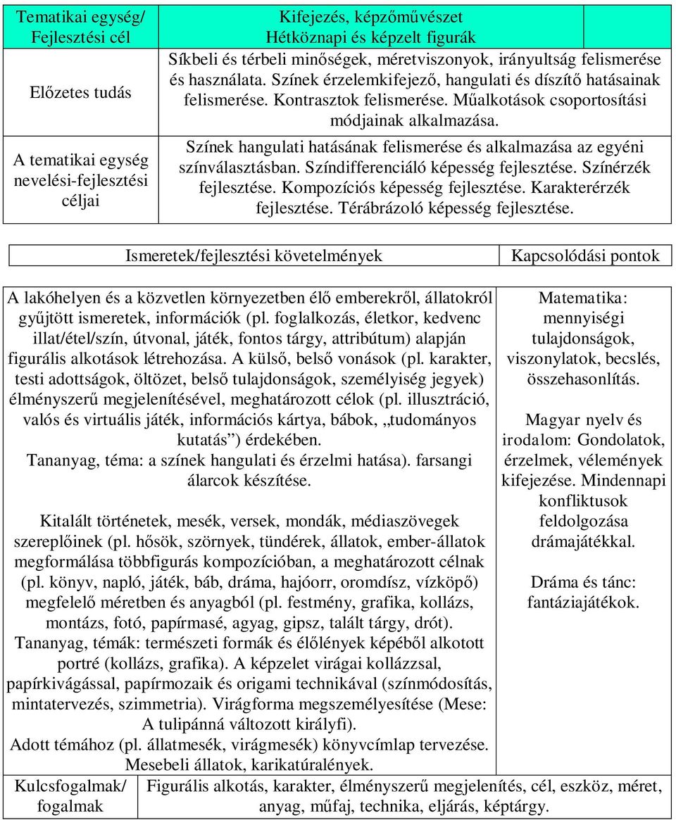 Színek hangulati hatásának felismerése és alkalmazása az egyéni színválasztásban. Színdifferenciáló képesség fejlesztése. Színérzék fejlesztése. Kompozíciós képesség fejlesztése.