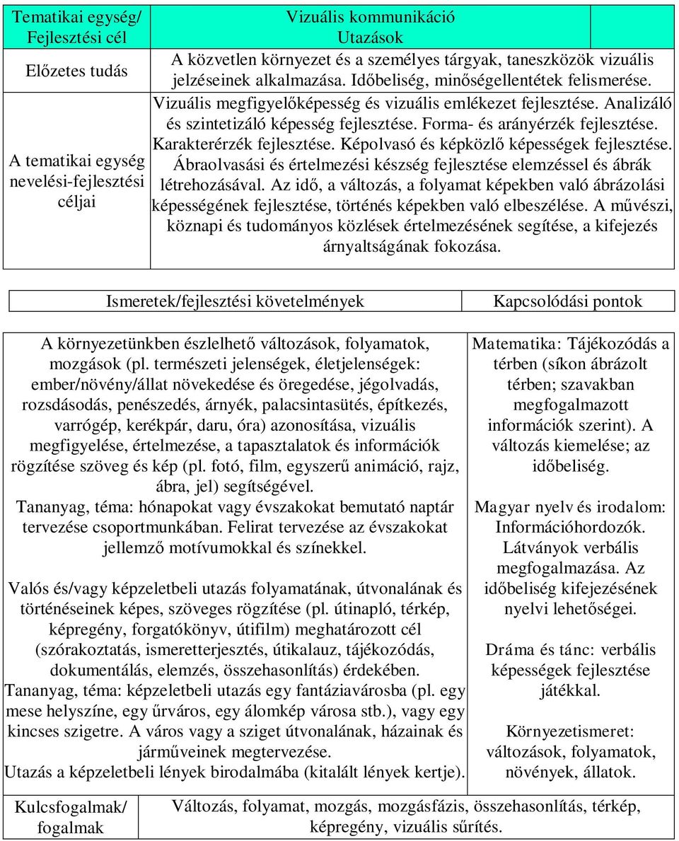 Képolvasó és képközlő képességek fejlesztése. Ábraolvasási és értelmezési készség fejlesztése elemzéssel és ábrák létrehozásával.