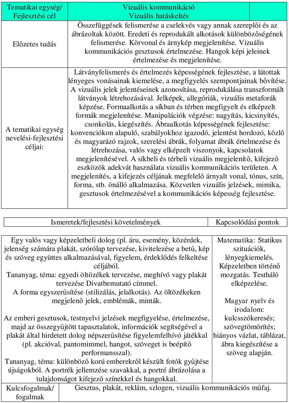 Látványfelismerés és értelmezés képességének fejlesztése, a látottak lényeges vonásainak kiemelése, a megfigyelés szempontjainak bővítése.